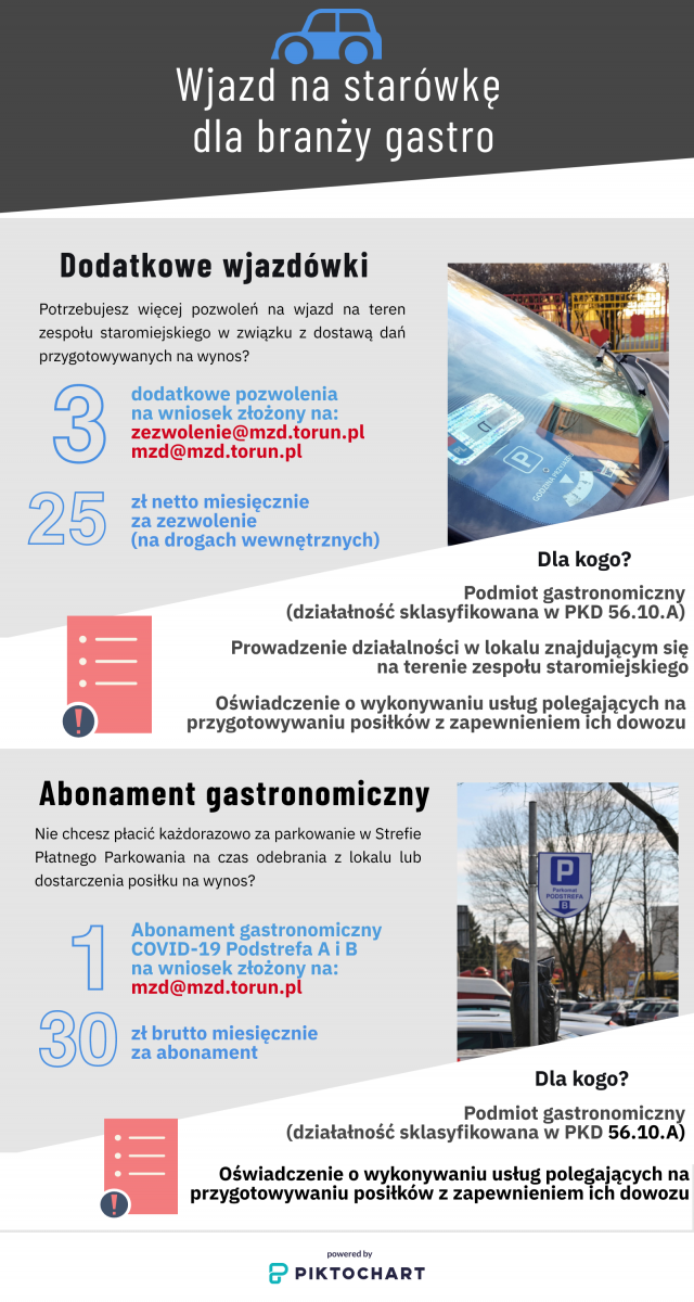 Na zdjęciu: grafika promująca nowe rozwiązania parkingowe dla gastronomii