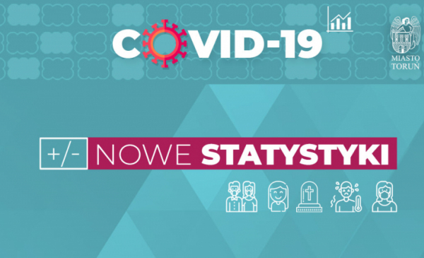 Grafika nowe statystyki COVID-19, 22.11.2020