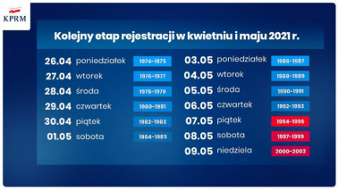 Grafika rządowa dot. kolejnych etapów szczepień